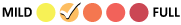 Mild to Medium Cigar Flavor Indicator